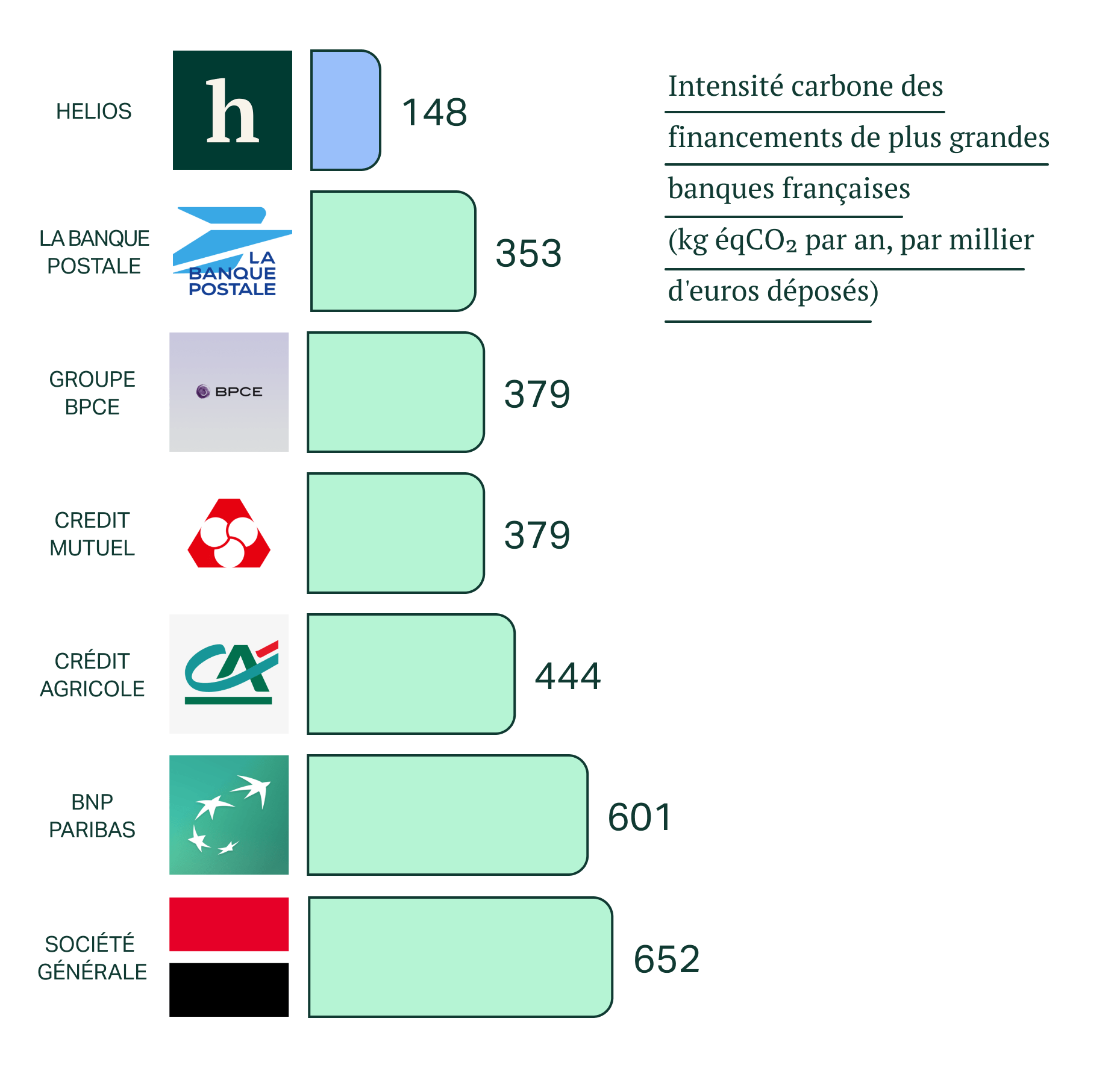 Comparaison des banques françaises en 2022